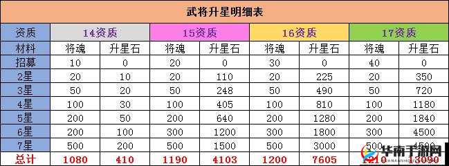 剑道风云新手升级指南，少走弯路，快速成长