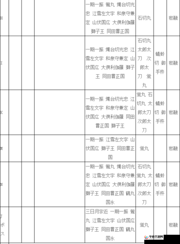 刀剑乱舞OL副本2-4掉落刀装表，江户的记忆2-4掉落大全