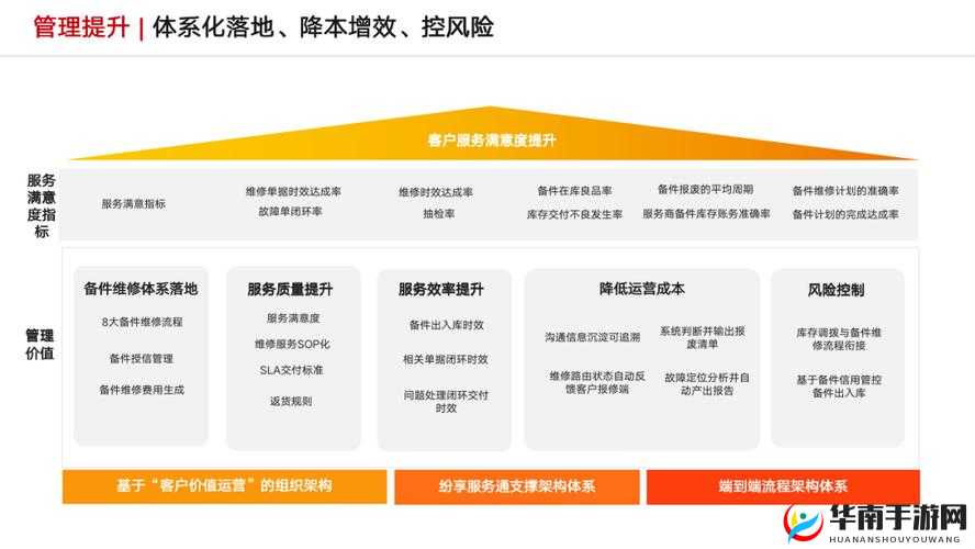 成免费的 CRM 增设多条线路，提升企业竞争力