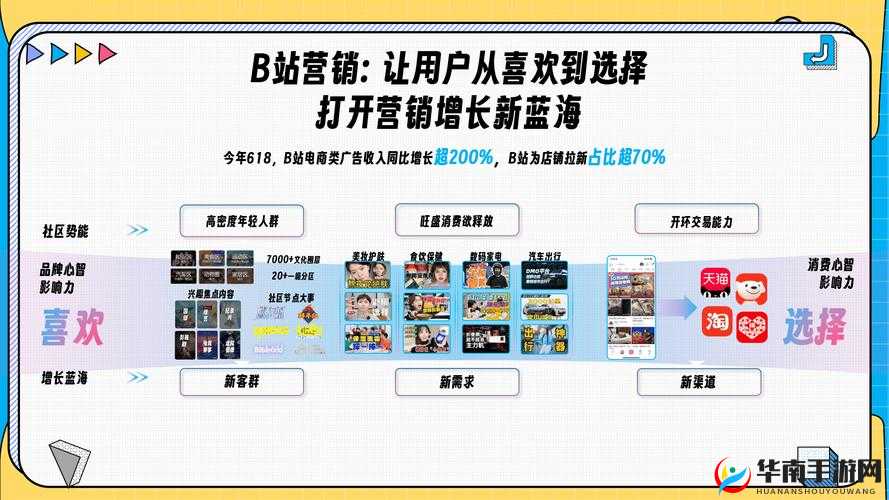B站推广网站入口 2024 新趋势：未来发展机遇与挑战并存