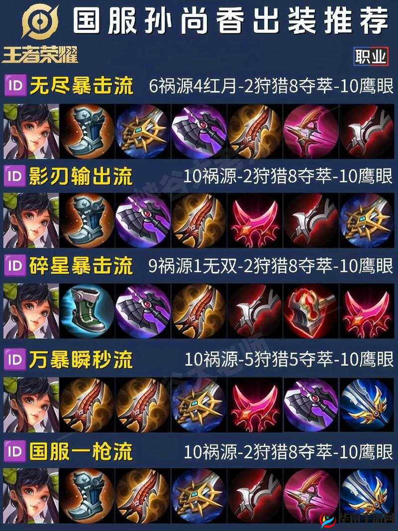 王者荣耀孙尚香5v5最强实战攻略推荐