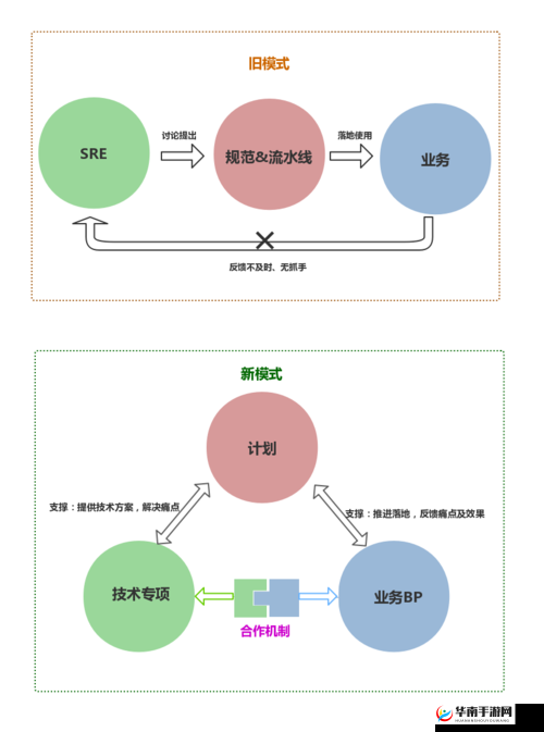 开始慢慢迎合,积极探索合作新模式