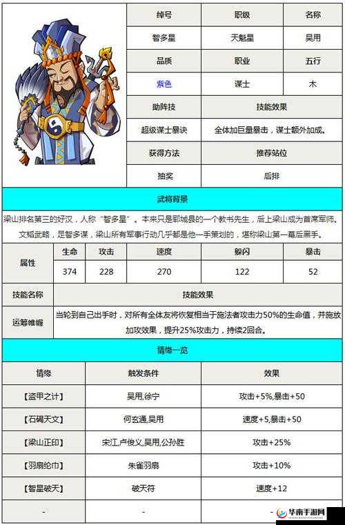 豪情水浒智多星吴用技能效果属性解析