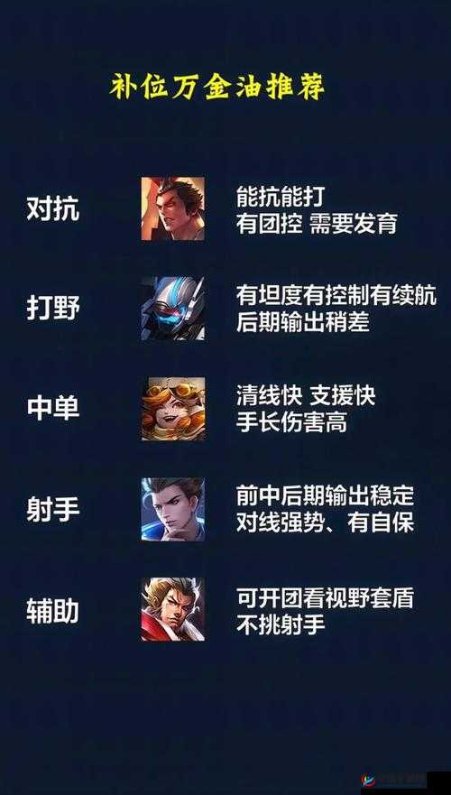 王者荣耀三月最强五大法师，排位上分首选的策略与价值