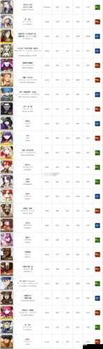 命运冠位指定FGO2017玩家自制新5星英灵排行榜在资源管理中的重要性及高效利用策略