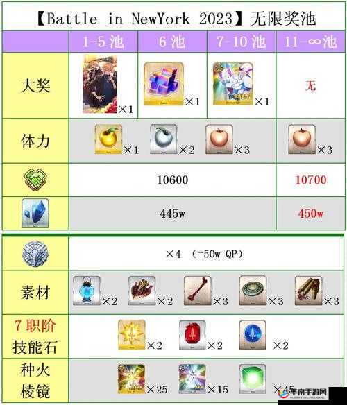 命运冠位指定FGO国服情人节巧克力职介UP顺序全解析