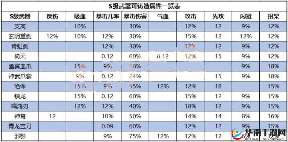 江湖风云录新手玩家快速晋升技巧指南