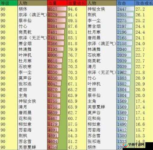 江湖风云录五毒真经，属性揭秘与获取攻略