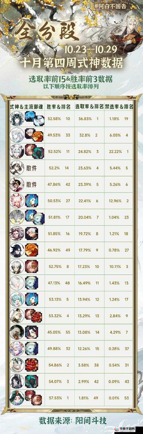 阴阳师手游，网易如何做到在日本市场登顶免费榜