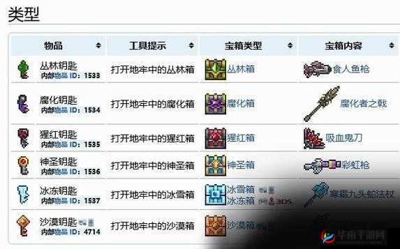 泰拉瑞亚暗影宝箱及钥匙获取方法深度解析