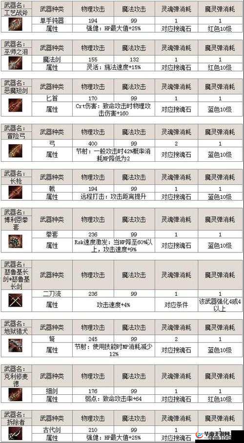 冥赤龙武器选择攻略：全面剖析各武器特性
