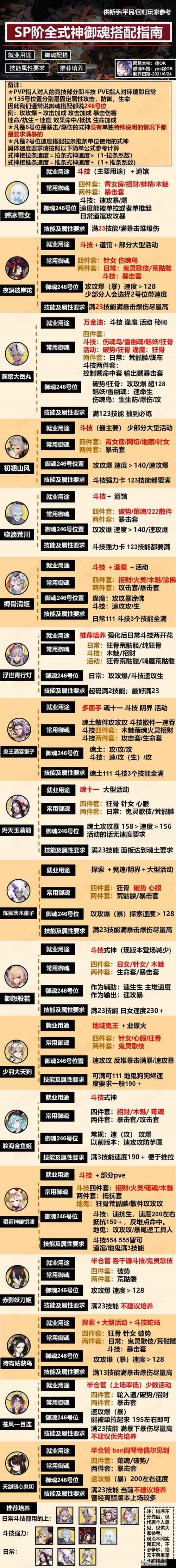 阴阳师手游白狼新版御魂搭配攻略