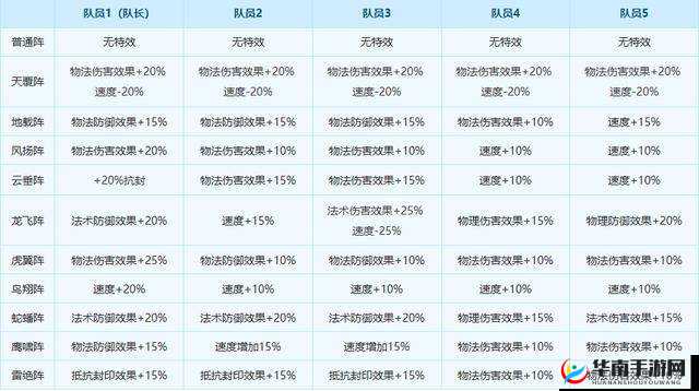 梦幻西游手游一元复始卡牌效果说明