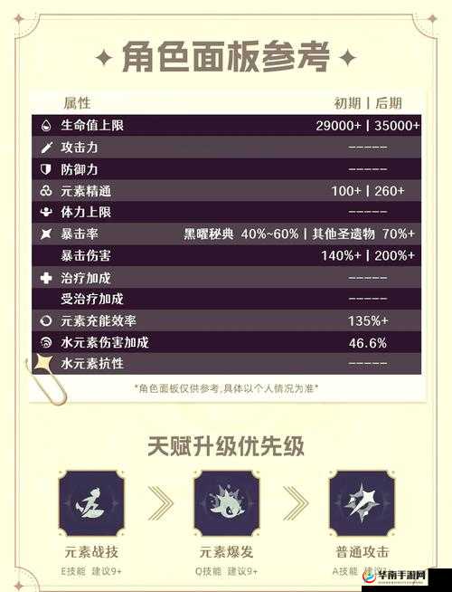 梦幻诛仙手游子女培养全攻略