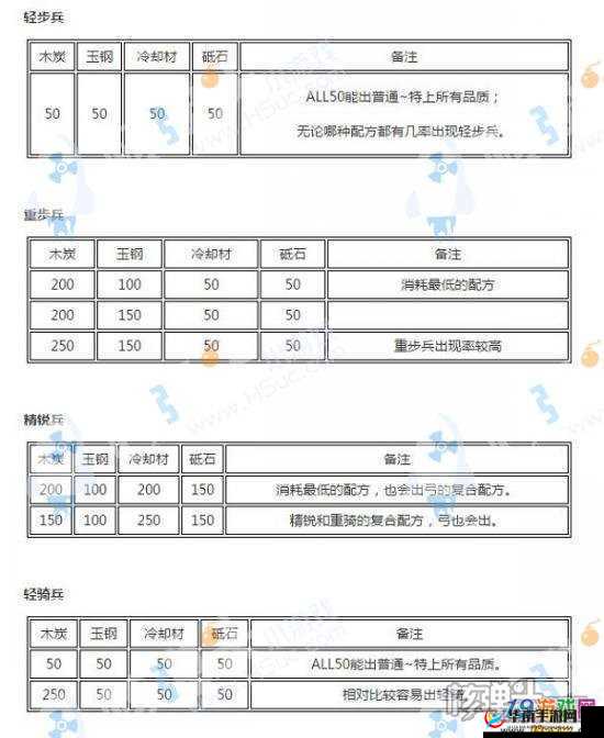 刀剑乱舞，探索刀装合成与全种类刀装公式