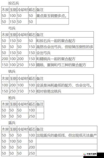 刀剑乱舞全兵种刀装公式揭秘，枪兵刀装公式表详解
