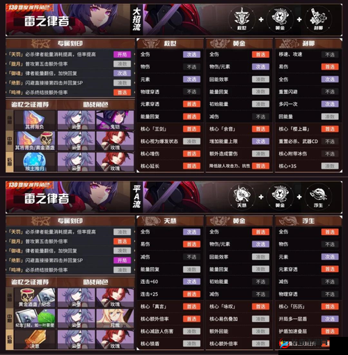 崩坏3精英技能减速Buff的实用性探讨