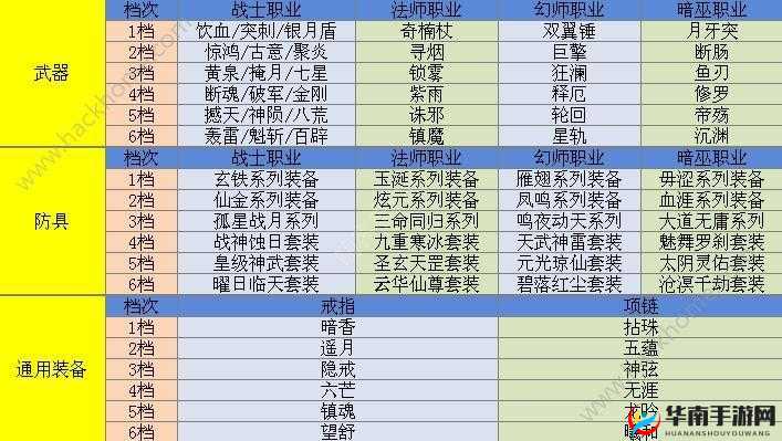 剑之荣耀手游各类装备属性详细解读,资源管理的艺术