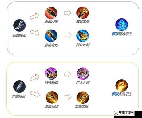 新版本打野刀的抉择，解锁三路崩盘的关键密码