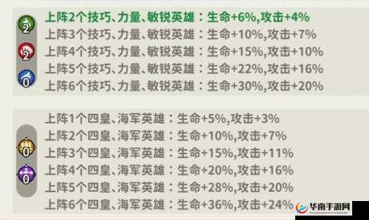 无双兵团，上手进阶英雄阵容搭配深度剖析