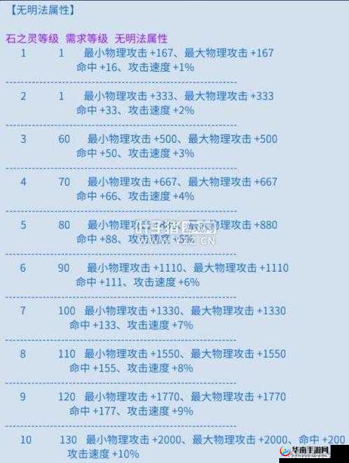 倩女幽魂手游朱砂笔拆解返还数量一览，资源管理的艺术