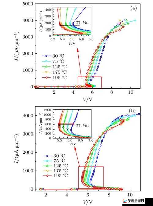 升温 1V.1H 类似：探索其背后的原理与应用场景