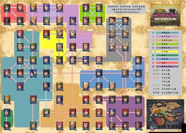 火焰纹章英雄，关键词解析与非重克玩家上分策略