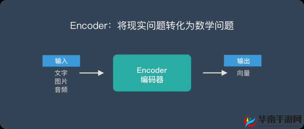 JAVA VIDEO AUDIO ENCODER 高效视频音频编码器的应用与探索