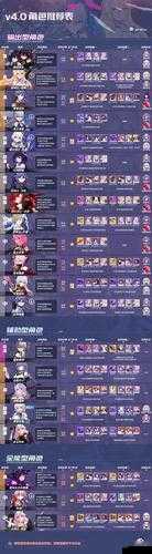 崩坏3精英技能祝福Buff实用分析