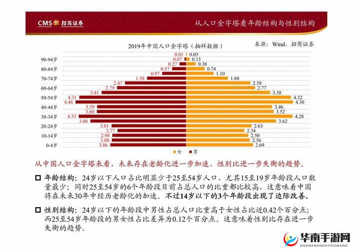 亚洲 vs 欧洲 vs 美洲人口比例及相关数据分析探讨