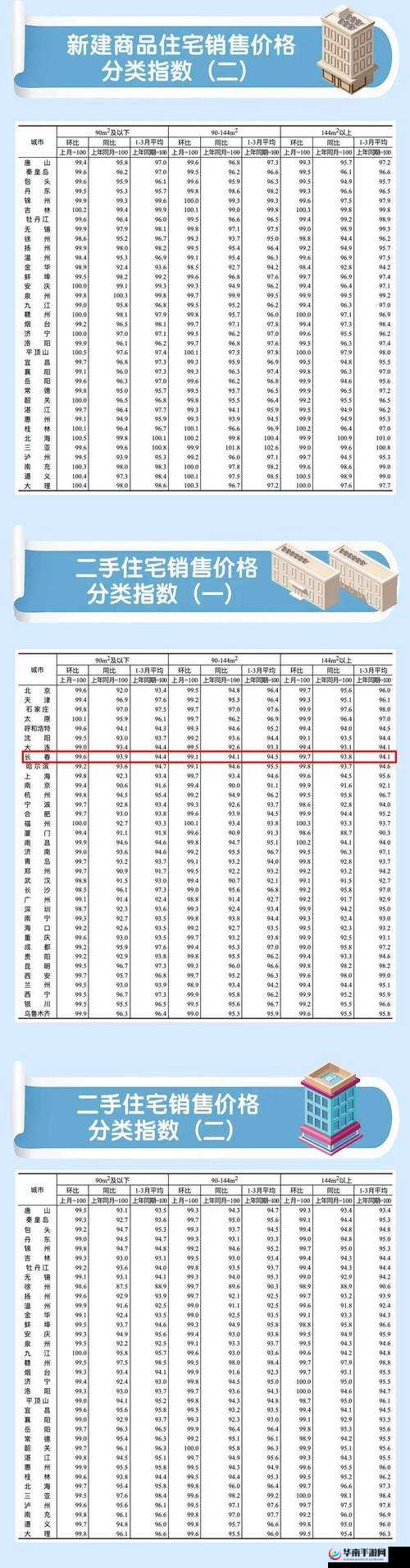 日本一大道一线二线三线房价走势：深度分析与未来预测