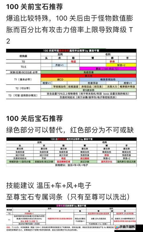 成吉思汗宝石强化心得全面讲解分析