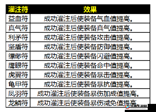 诛仙手游灌注符获得方法与装备灌注符技巧心得的深度解析