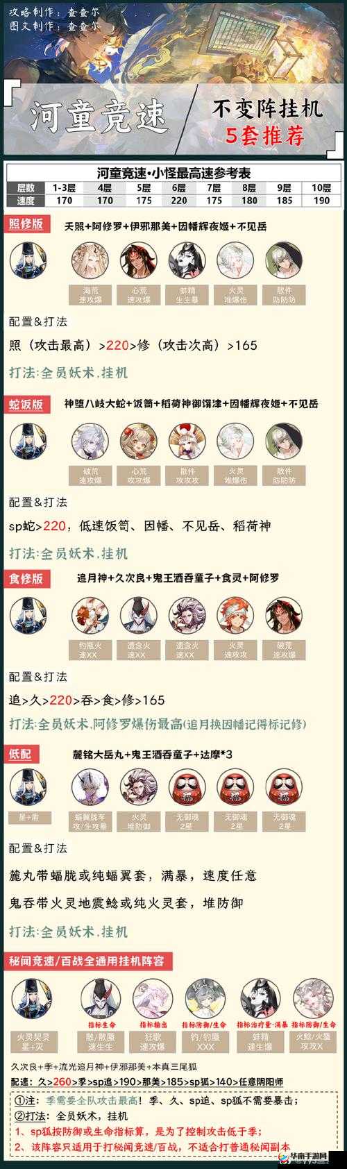 阴阳师河畔童谣2层通关阵容及河童副本奖励全解析