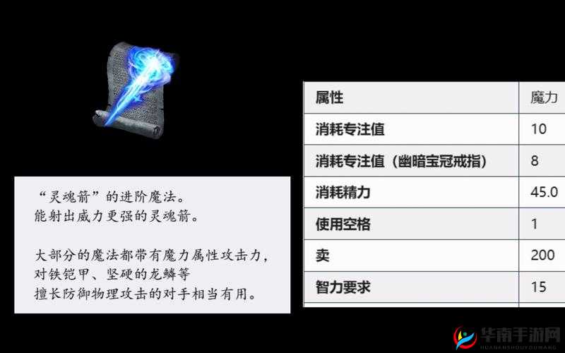 灵魂掌控者，不思议迷宫遗落圣坛强力灵魂盘点