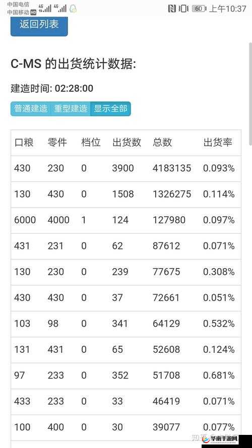 少女前线手游后勤成功概率UP攻略