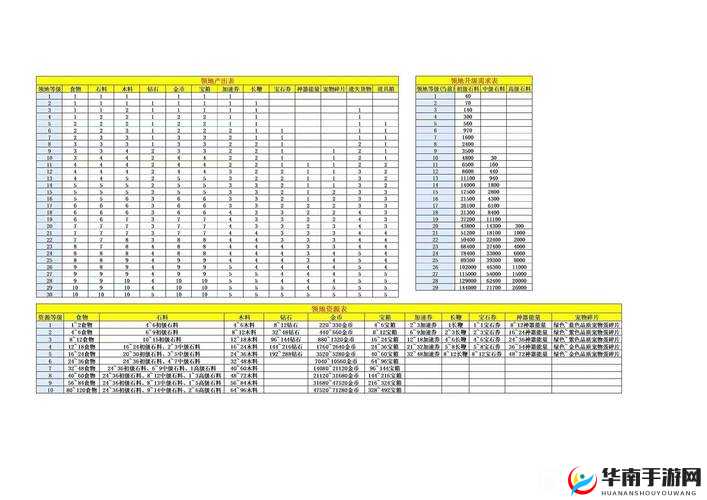 皇途霸业神翼系统揭秘，翅膀进阶全攻略