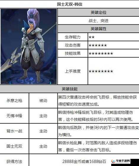 横冲直撞手游灵雪英雄属性技能全面分析解读