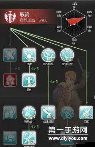 仙境传说RO手游骑士双牧师组合MVP套路分析