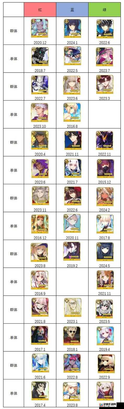 命运冠位指定FGO,99NP自动变100,高效管理宝具释放的艺术