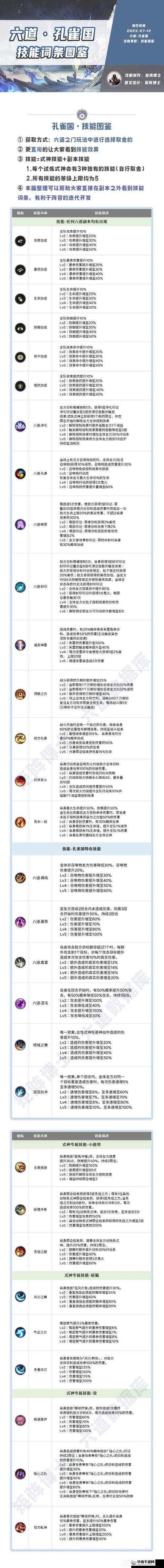 唐门六道手游副本系统玩法规则说明的深度解析