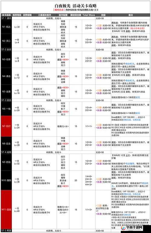 白夜极光兑换码有哪些:全面汇总及获取攻略