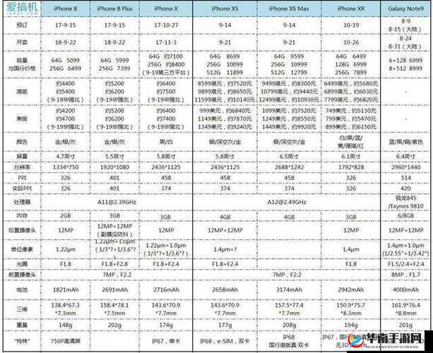 IPHONEXSMAX 手机性能评测与使用技巧分享