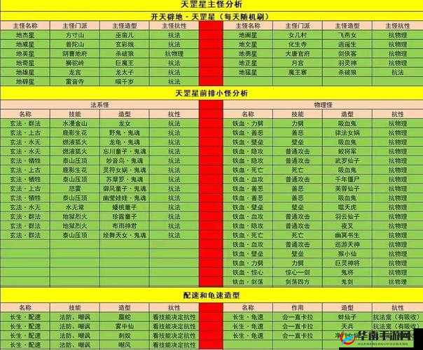 镇魔曲手游天罡星三阶通关攻略,资源管理的艺术