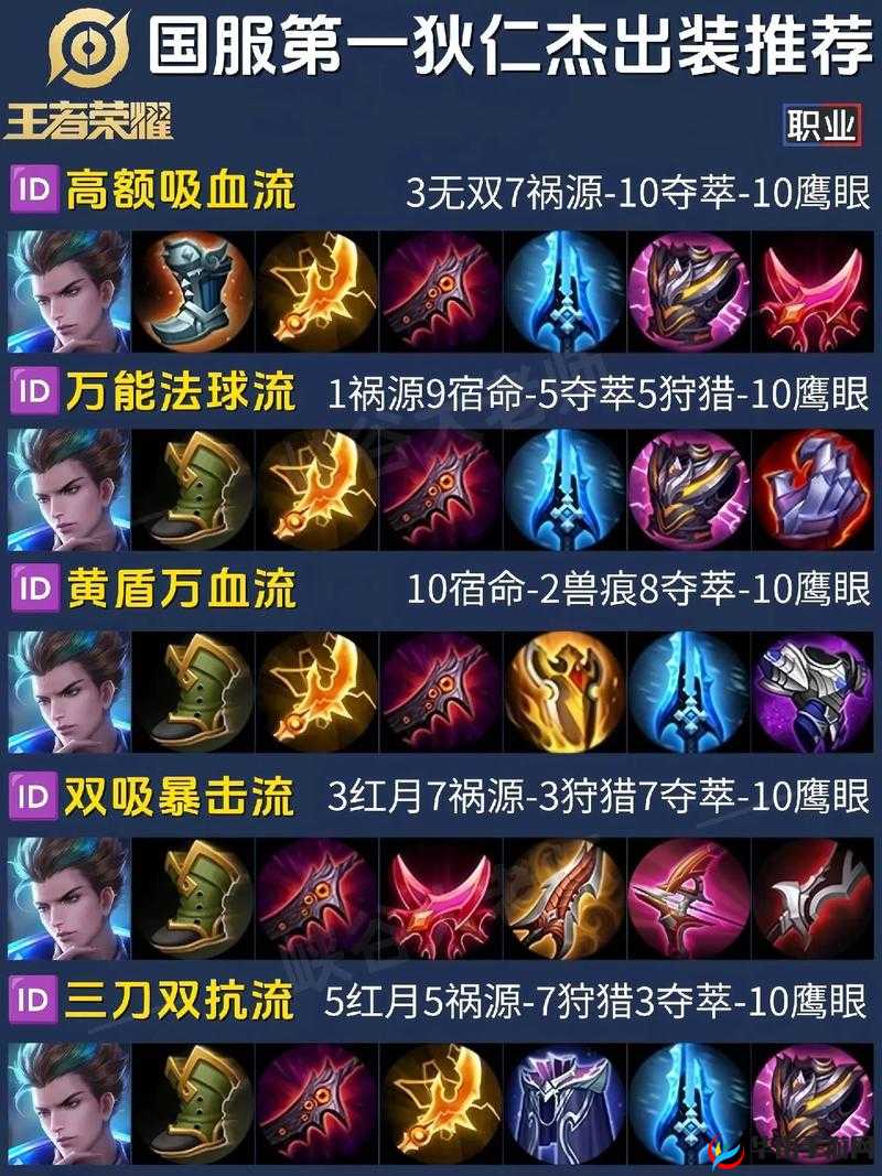 王者荣耀双系输出ADC狄仁杰实战操作攻略,资源管理的艺术