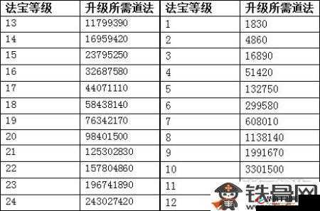 问道手游特级法宝升级详解介绍攻略
