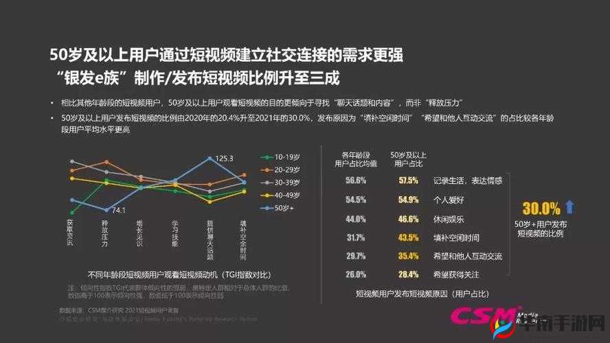 成品短视频 APP 的优势在于内容丰富多样：满足用户多元需求且使用便捷