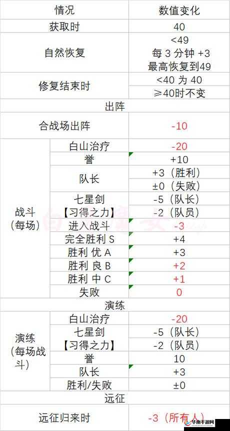 刀剑乱舞樱吹雪飘花效果与刀剑疲劳状态管理深度解析