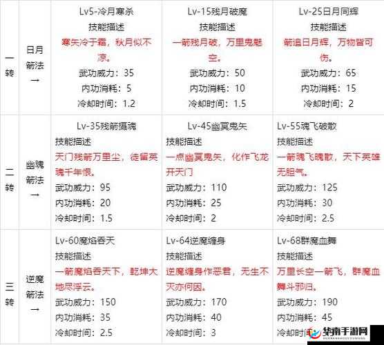 热血江湖手游，上古神兵属性能力全揭秘