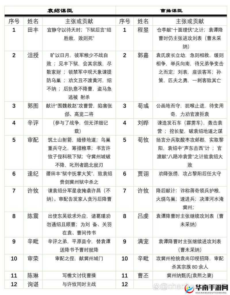 朕的江山武将曹操属性技能介绍讲解